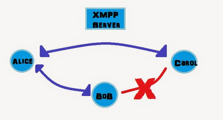 SVPN architecture