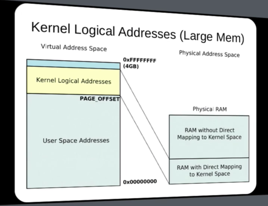 virtual-memory-in-linux-the-hot-sushi-journal