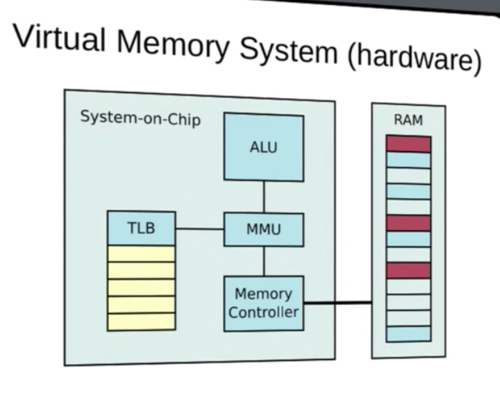 Fixed How To Fix Virtual Memory Versus Physical Memory In Linux
