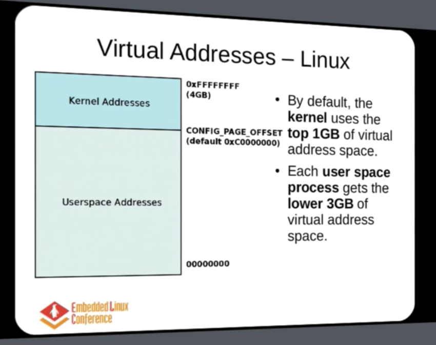 virtual-memory-in-linux-the-hot-sushi-journal